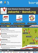 Kereta Cepat Bandung Jakarta Stasiun Mana